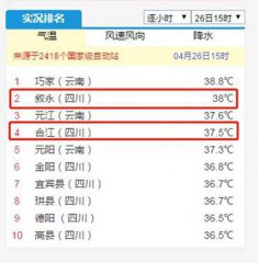 澳门金沙网址_居全省第二、全国第四名