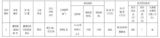 澳门金沙网址_澧县国土资源局决定以网上挂牌方式出让下列地块的国有建设用