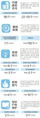 澳门金沙网址_力争实现从企业申请到获得